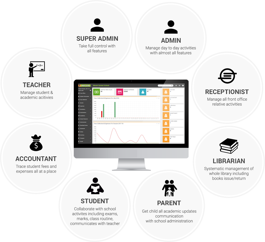 Best School Management Software 2024